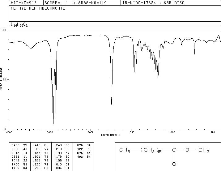 METHYL HEPTADECANOATE(1731-92-6) <sup>13</sup>C NMR