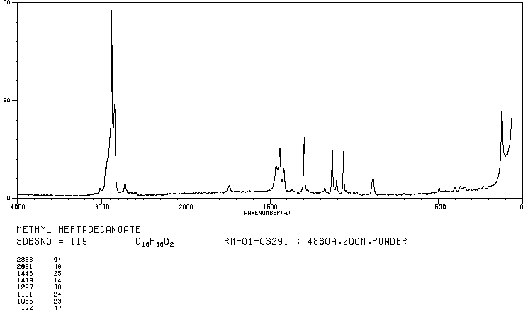 METHYL HEPTADECANOATE(1731-92-6) <sup>13</sup>C NMR