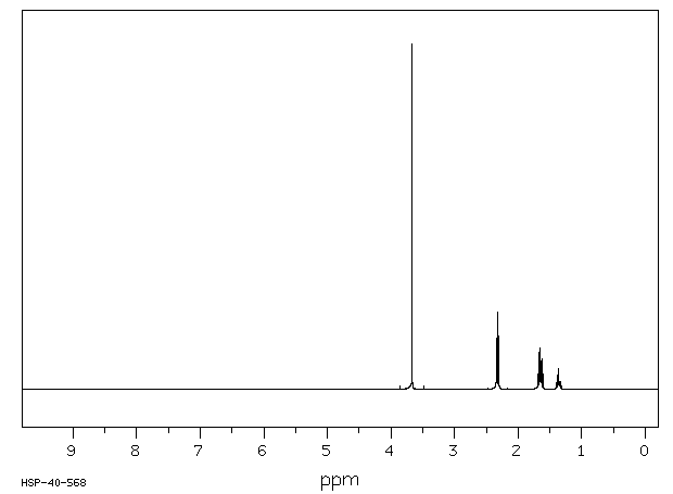 DIMETHYL PIMELATE(1732-08-7) MS