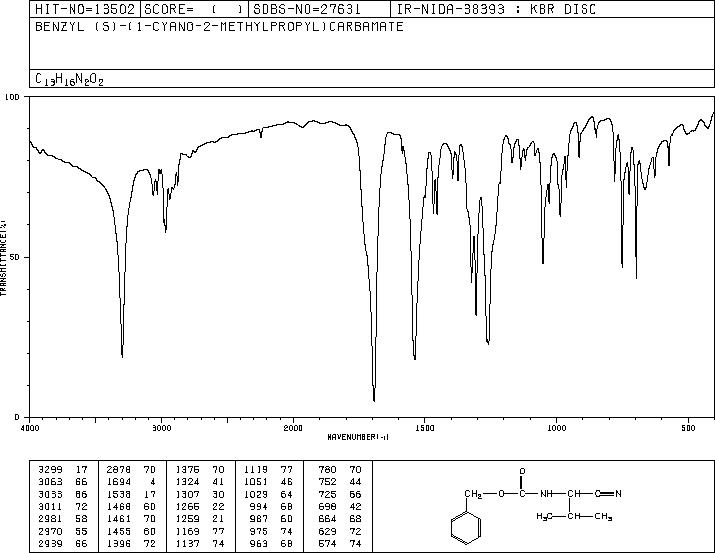 Carbamic acid, [(1S)-1-cyano-2-methylpropyl]-, phenylmethyl ester(17343-55-4) IR1