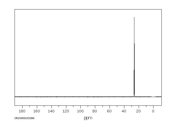 CYCLOHEXANE-D12(1735-17-7) <sup>1</sup>H NMR
