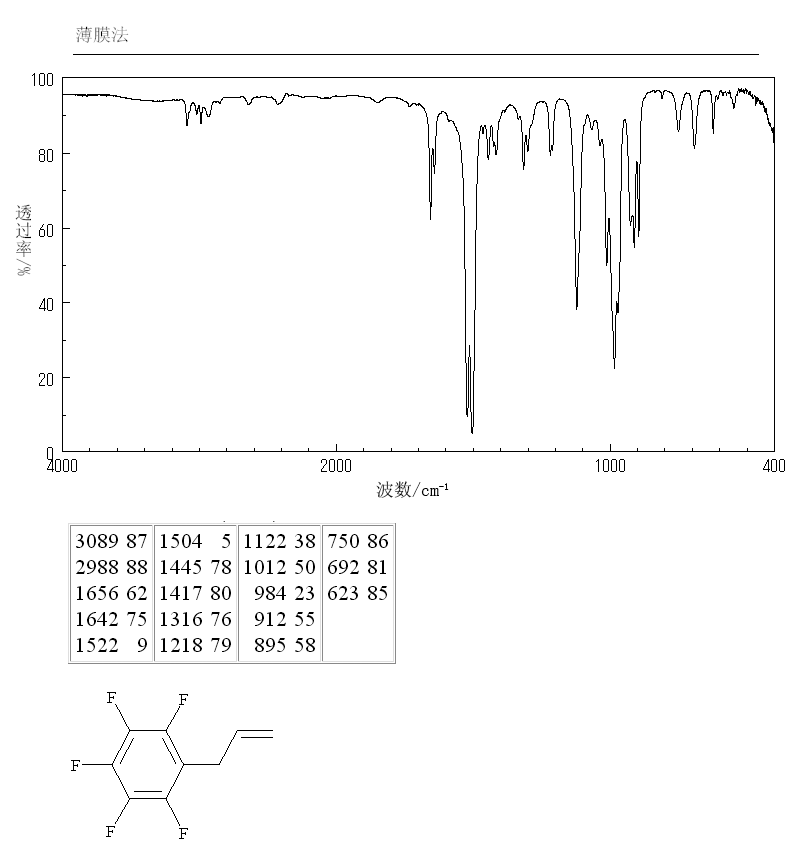 ALLYLPENTAFLUOROBENZENE(1736-60-3) IR1