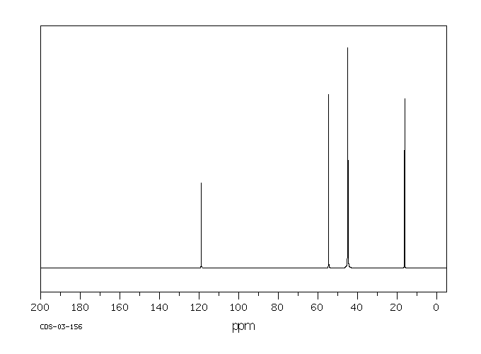 Dimethylaminopropionitrile(1738-25-6) MS