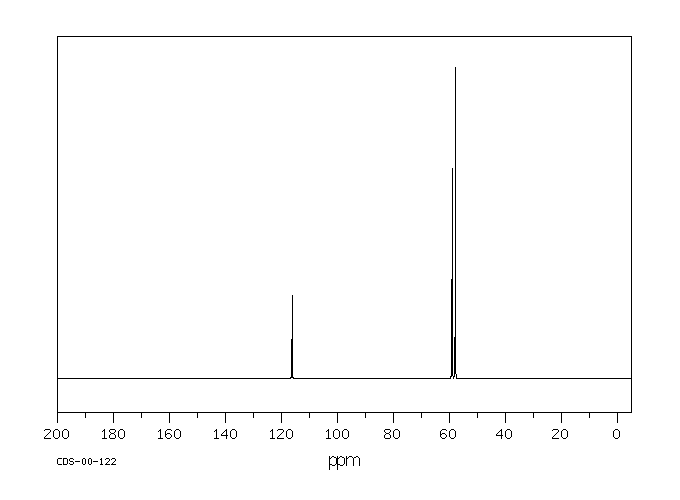 Methoxyacetonitrile(1738-36-9) IR1