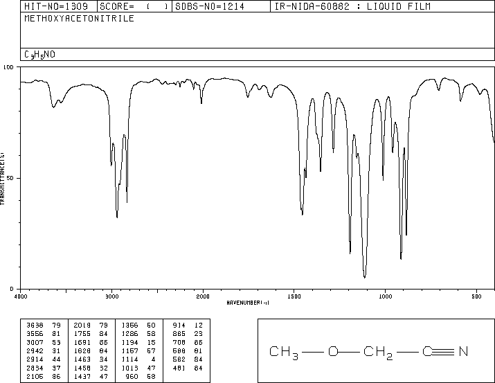 Methoxyacetonitrile(1738-36-9) IR1