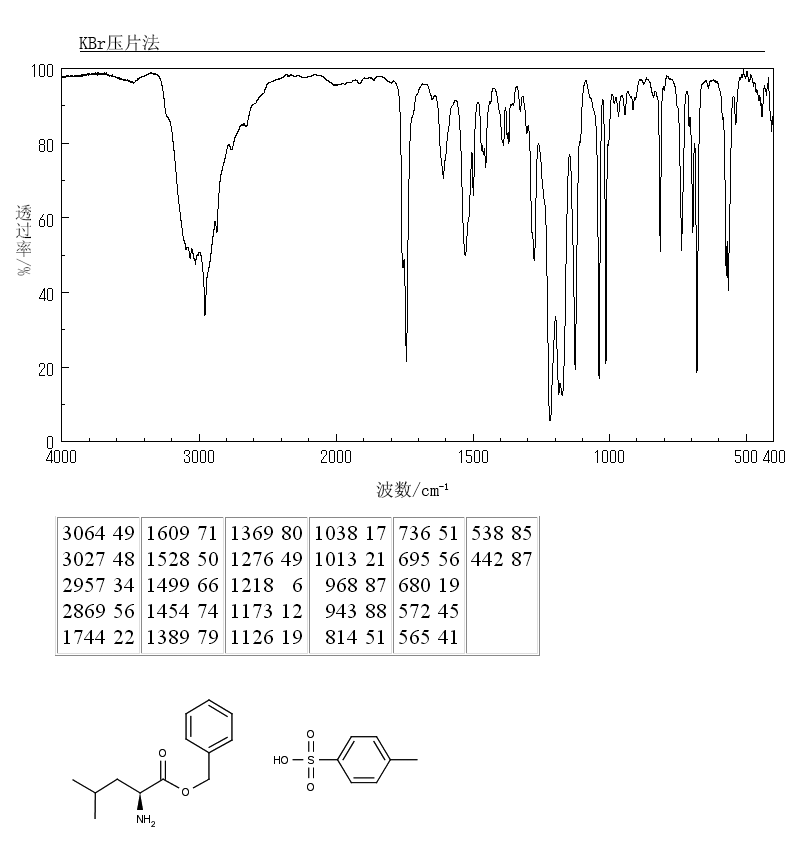 L-Leucine benzyl ester p-toluenesulfonate salt(1738-77-8) IR1