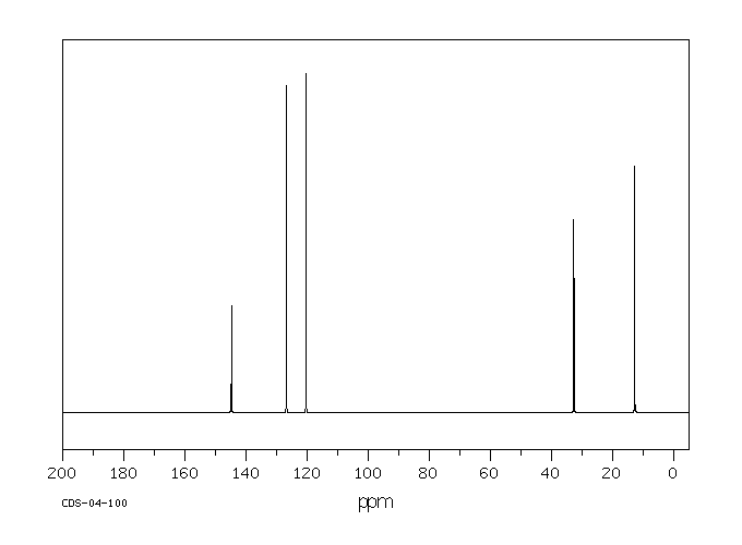 1,2-Dimethylimidazole(1739-84-0) IR1