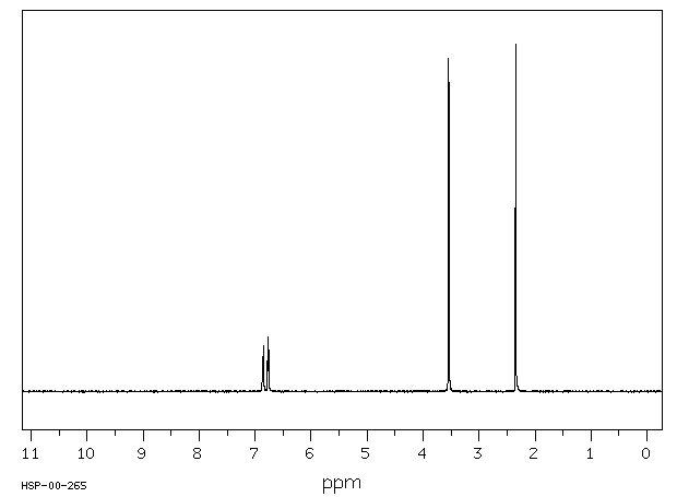 1,2-Dimethylimidazole(1739-84-0) IR1