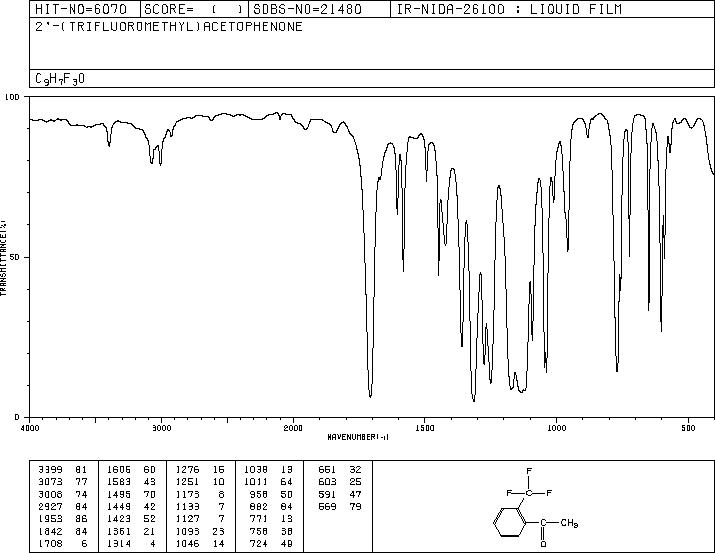 2'-(Trifluoromethyl)acetophenone(17408-14-9) MS