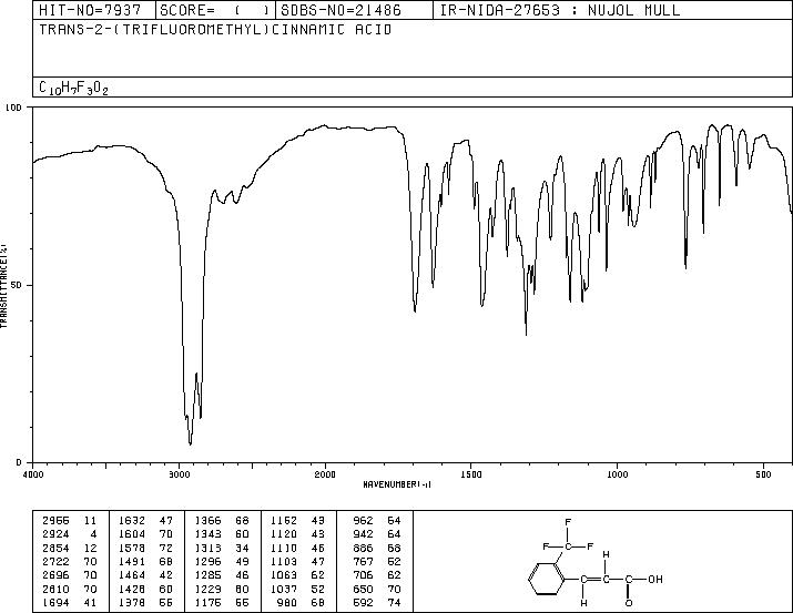 2'-(Trifluoromethyl)acetophenone(17408-14-9) MS