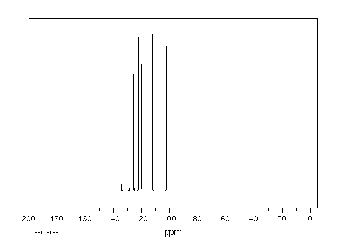5-Chloroindole(17422-32-1) IR1