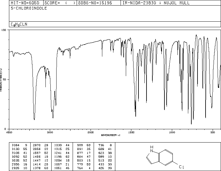 5-Chloroindole(17422-32-1) IR1