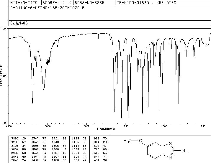2-Amino-6-methoxybenzothiazole(1747-60-0) Raman