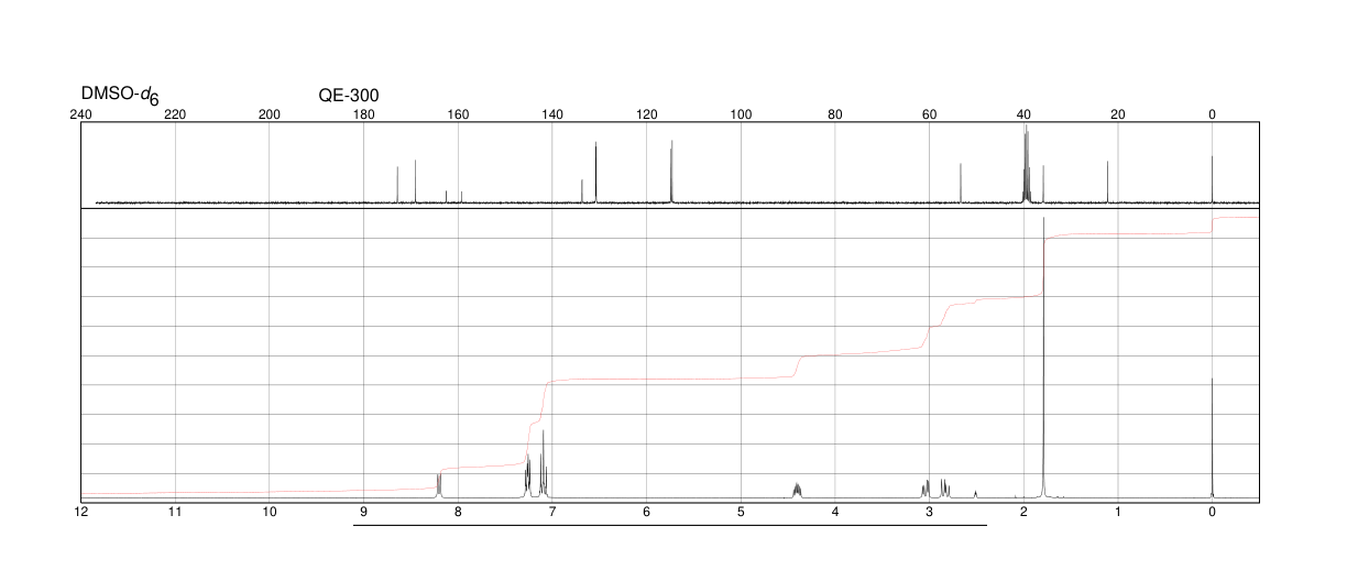 N-ACETYL-4-FLUORO-DL-PHENYLALANINE(17481-06-0) <sup>1</sup>H NMR