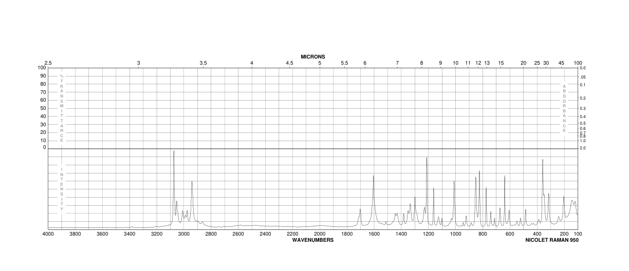N-ACETYL-4-FLUORO-DL-PHENYLALANINE(17481-06-0) <sup>1</sup>H NMR