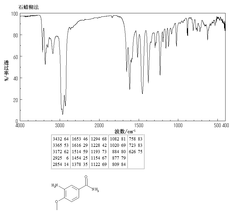 3-Amino-4-methoxybenzamide(17481-27-5) IR1