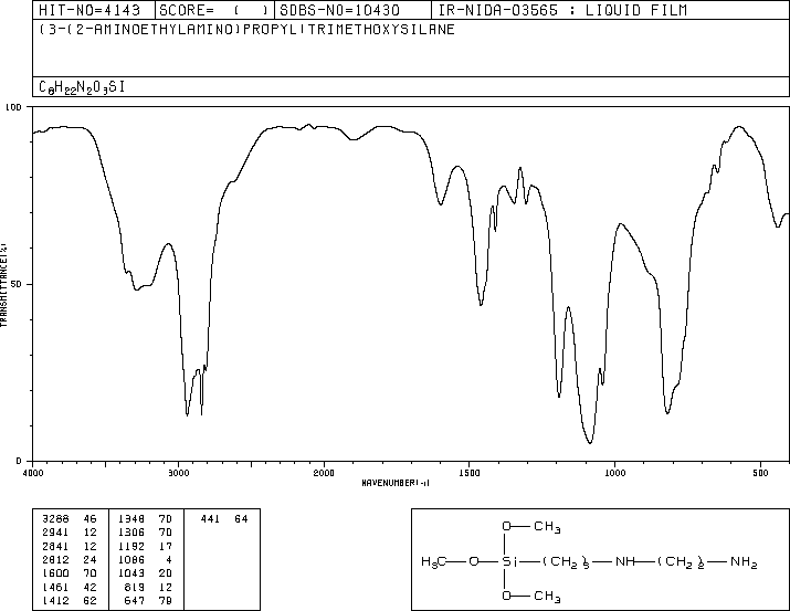 N-[3-(Trimethoxysilyl)propyl]ethylenediamine(1760-24-3) Raman