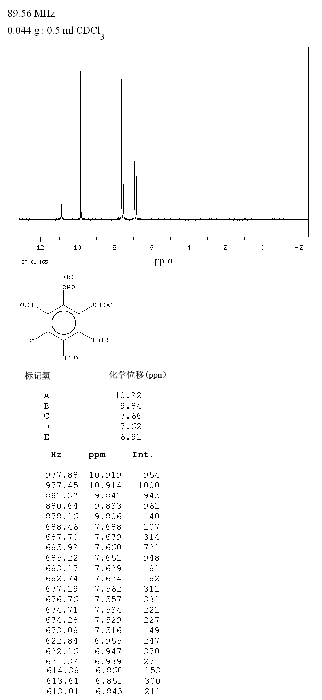 5-Bromosalicylaldehyde(1761-61-1) IR1