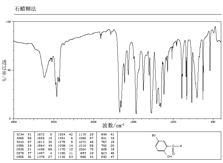 5-Bromosalicylaldehyde(1761-61-1) IR1