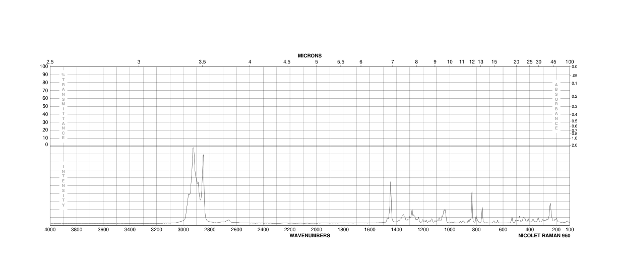 TRICYCLOHEXYLMETHANOL(17687-74-0) MS