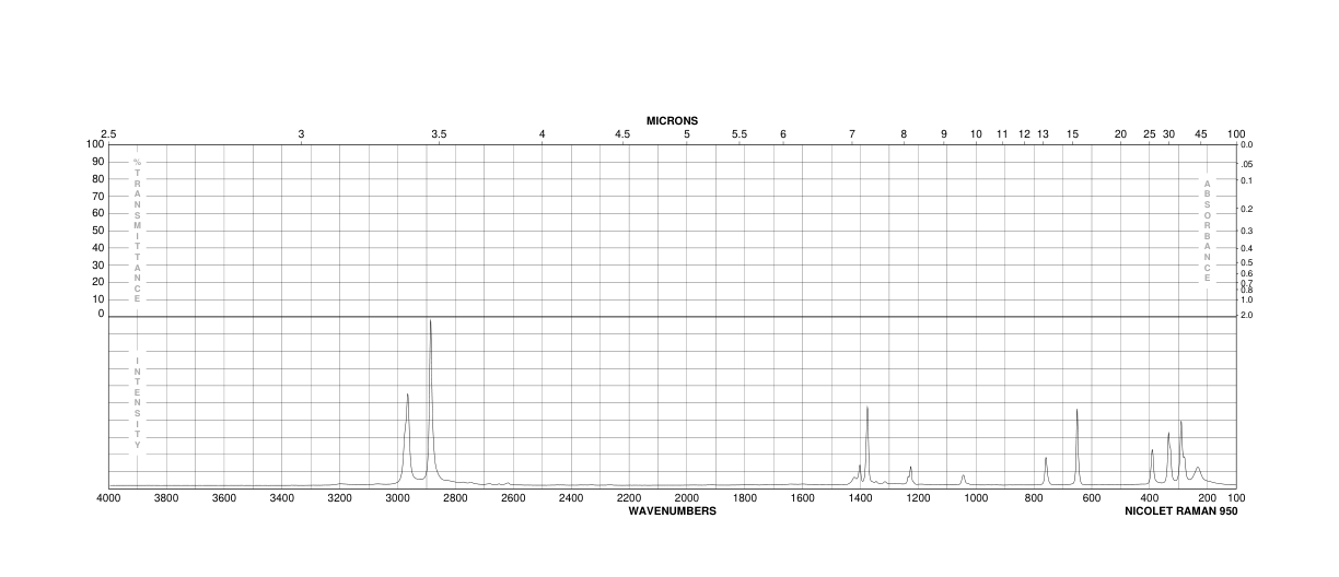 Trimethylsulfoxonium iodide(1774-47-6) IR2