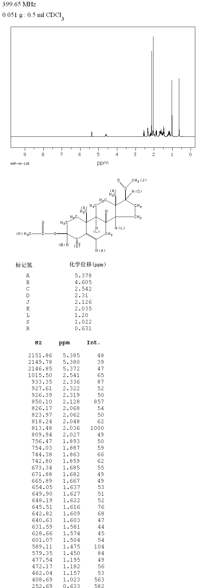 Pregnenolone acetate(1778-02-5) MS
