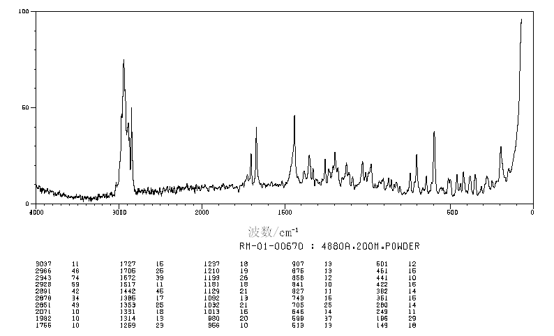 Pregnenolone acetate(1778-02-5) MS