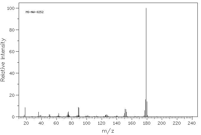 ACRIDINE HYDROCHLORIDE(17784-47-3) MS