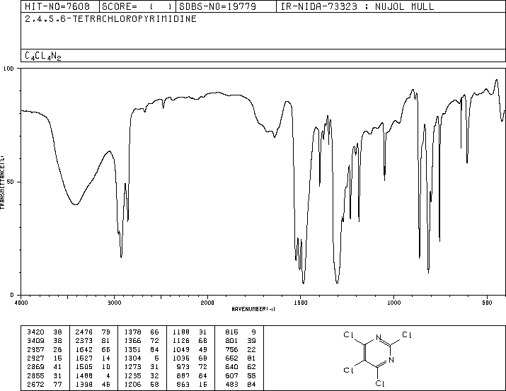 2,4,5,6-Tetrachloropyrimidine(1780-40-1) <sup>13</sup>C NMR