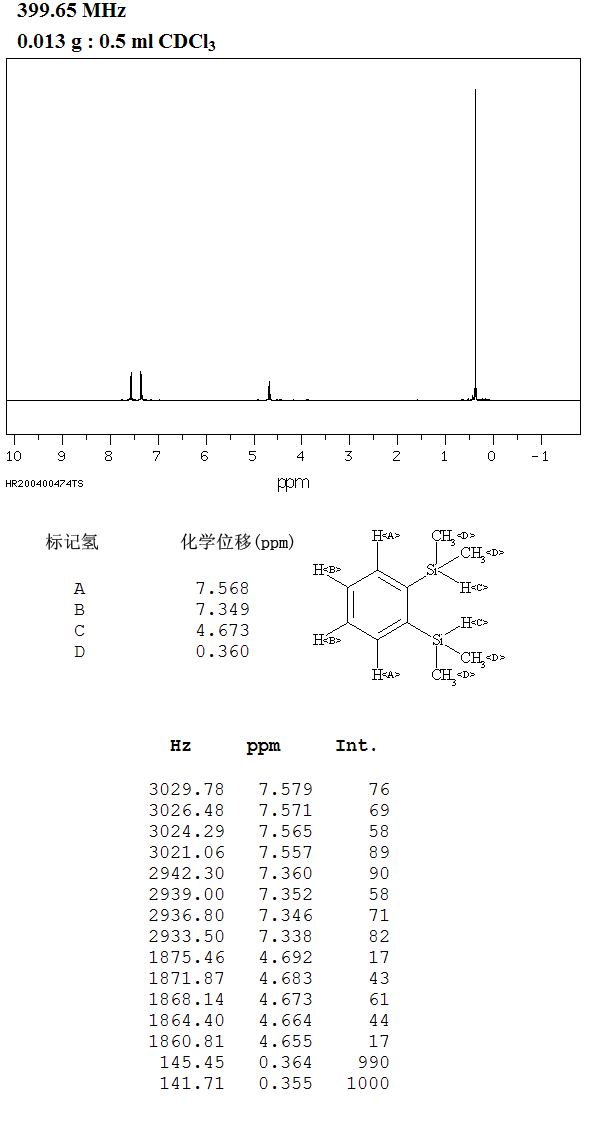 1,2-Bis(dimethylsilyl)benzene (17985-72-7) IR1