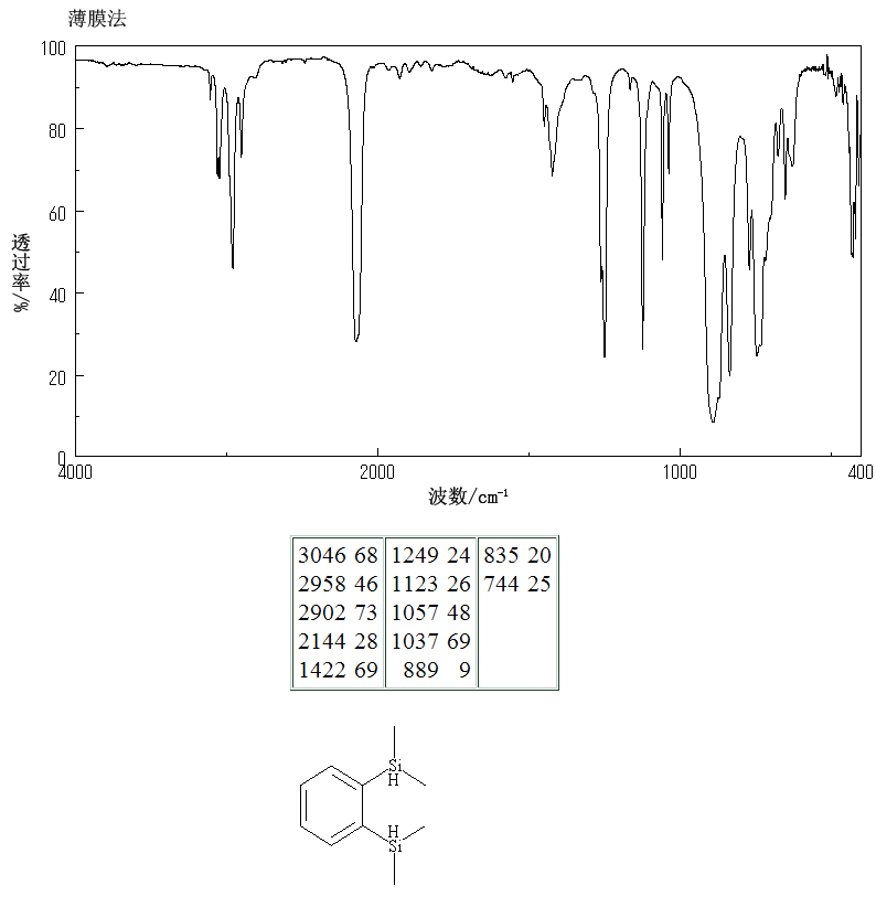 1,2-Bis(dimethylsilyl)benzene (17985-72-7) IR1
