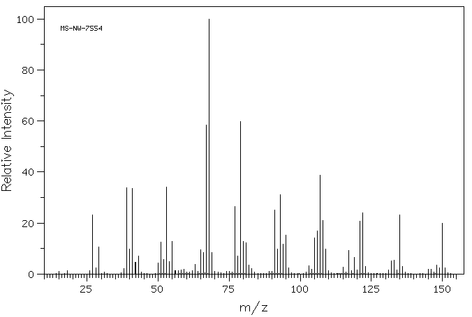(-)-PERILLALDEHYDE(18031-40-8) Raman
