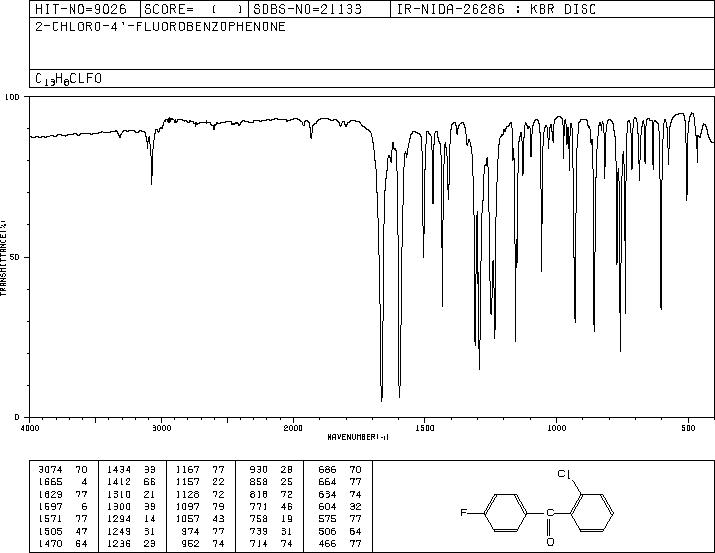 2-Chloro-4'-fluorobenzophenone(1806-23-1) IR2