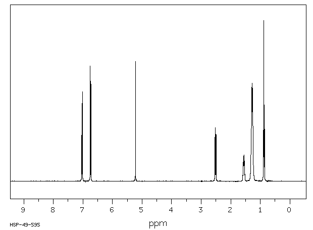 4-N-OCTYLPHENOL(1806-26-4) <sup>1</sup>H NMR