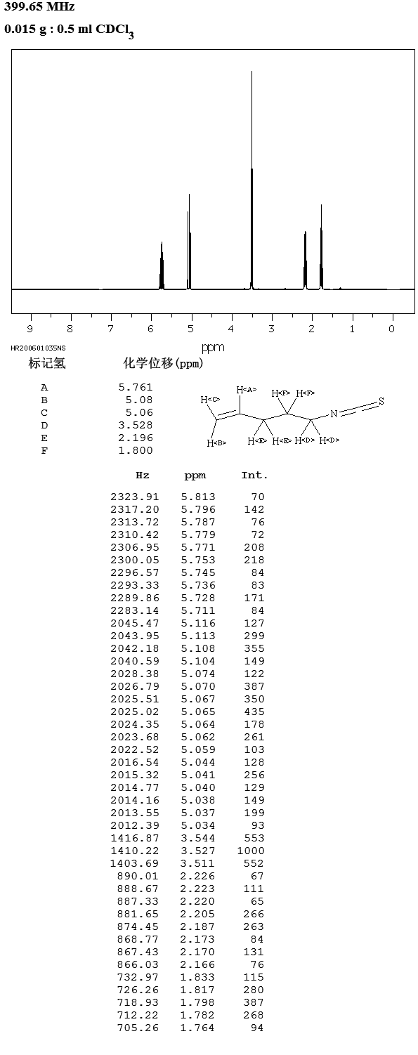 圖譜