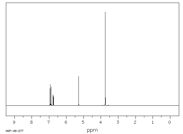 2-CHLORO-4-METHOXYPHENOL(18113-03-6) <sup>1</sup>H NMR