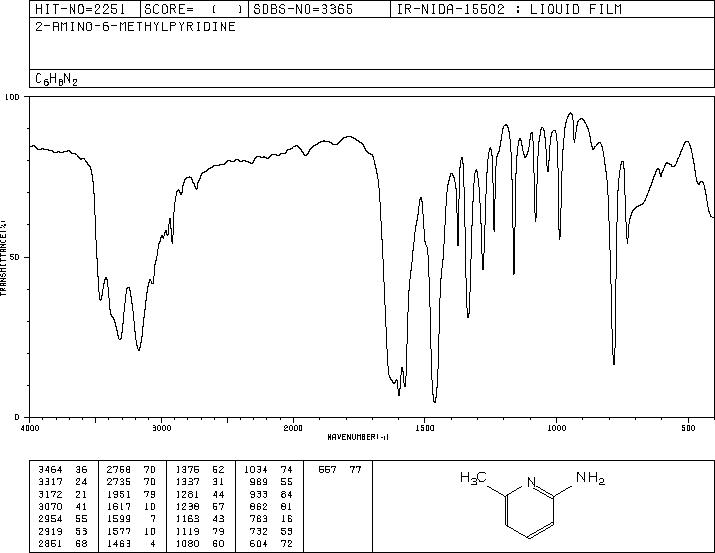 2-Amino-6-methylpyridine(1824-81-3) Raman