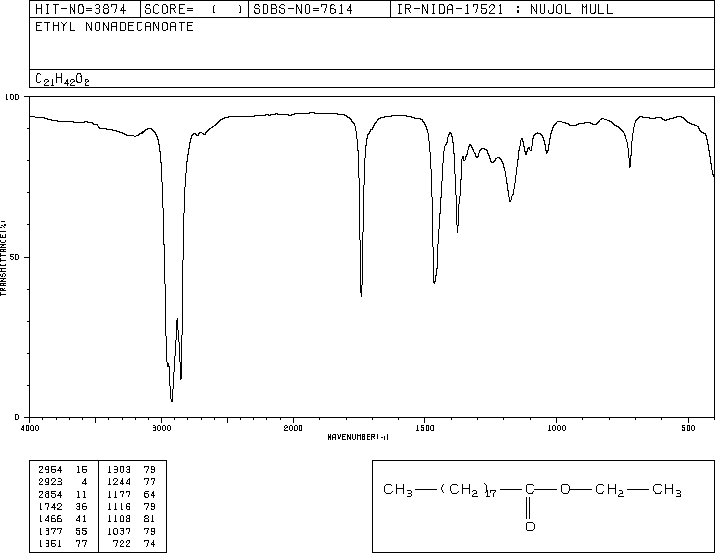 N-NONADECANOIC ACID ETHYL ESTER(18281-04-4) <sup>13</sup>C NMR