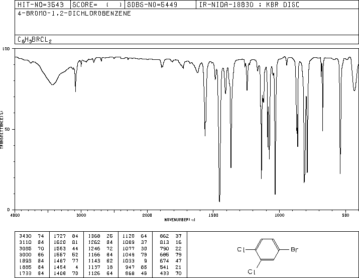 1-Bromo-3,4-dichlorobenzene(18282-59-2) IR1