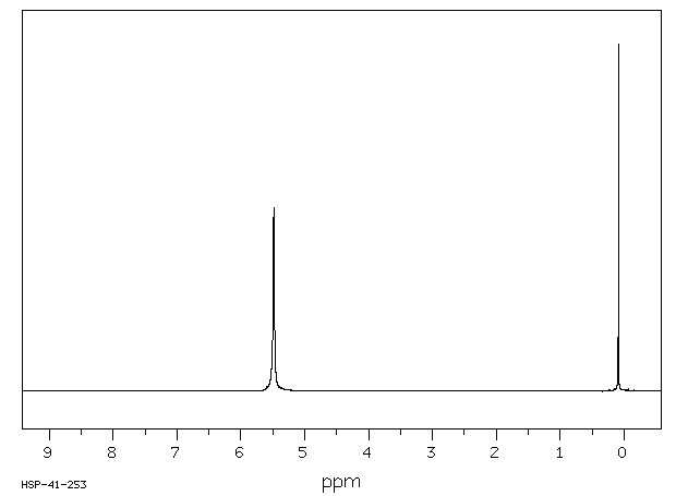 1,3-Bis(trimethylsilyl)urea(18297-63-7) <sup>1</sup>H NMR