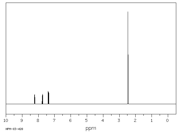 3-Methyl-2-nitropyridine(18368-73-5) <sup>1</sup>H NMR