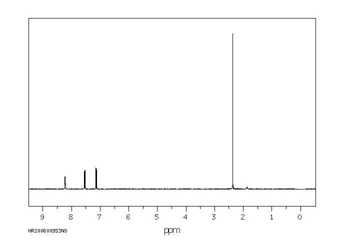 2-Chloro-3-methylpyridine(18368-76-8) MS