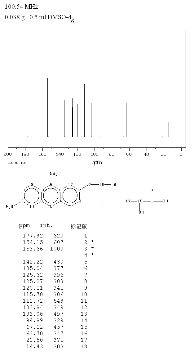 6,9-DIAMINO-2-ETHOXYACRIDINE LACTATE(1837-57-6) MS