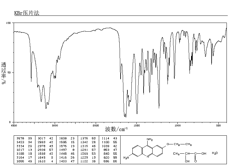 6,9-DIAMINO-2-ETHOXYACRIDINE LACTATE(1837-57-6) MS