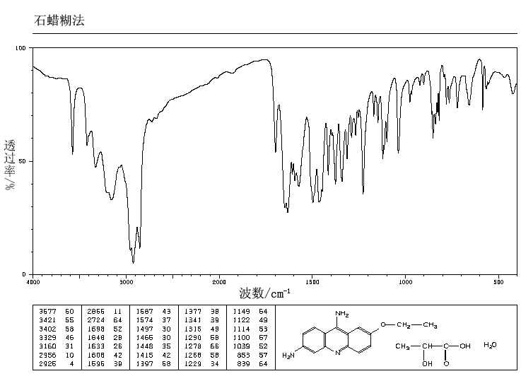 6,9-DIAMINO-2-ETHOXYACRIDINE LACTATE(1837-57-6) MS