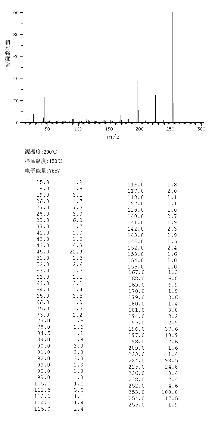 6,9-DIAMINO-2-ETHOXYACRIDINE LACTATE(1837-57-6) MS