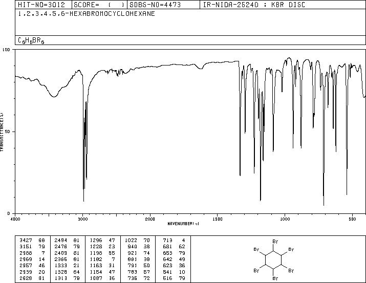 1,2,3,4,5,6-HEXABROMOCYCLOHEXANE(1837-91-8) IR2