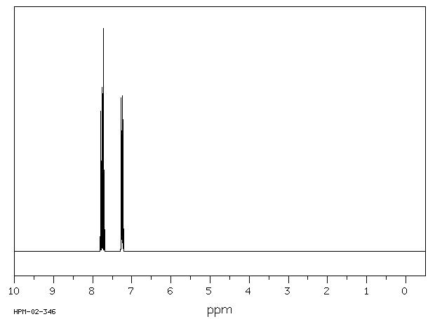 Tris(4-fluorophenyl)phosphine(18437-79-1) <sup>1</sup>H NMR