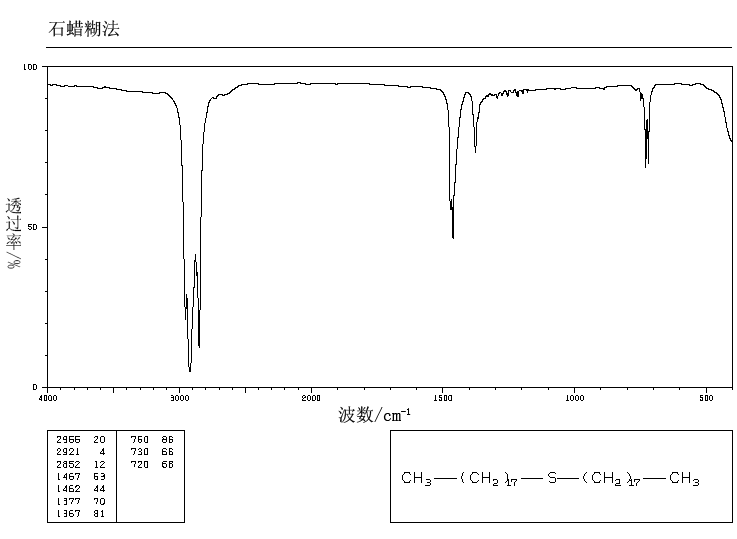 DIOCTADECYL SULFIDE(1844-09-3) <sup>1</sup>H NMR