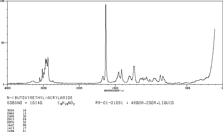 N-(ISOBUTOXYMETHYL)ACRYLAMIDE(1852-16-0) Raman